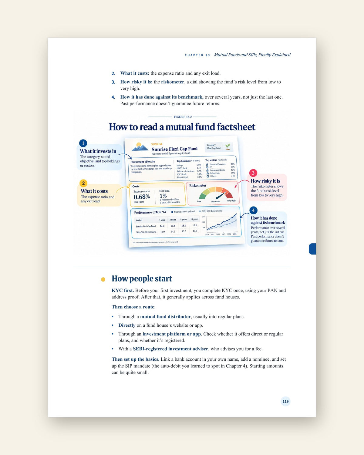 How to read a mutual fund factsheet, an illustrated explainer